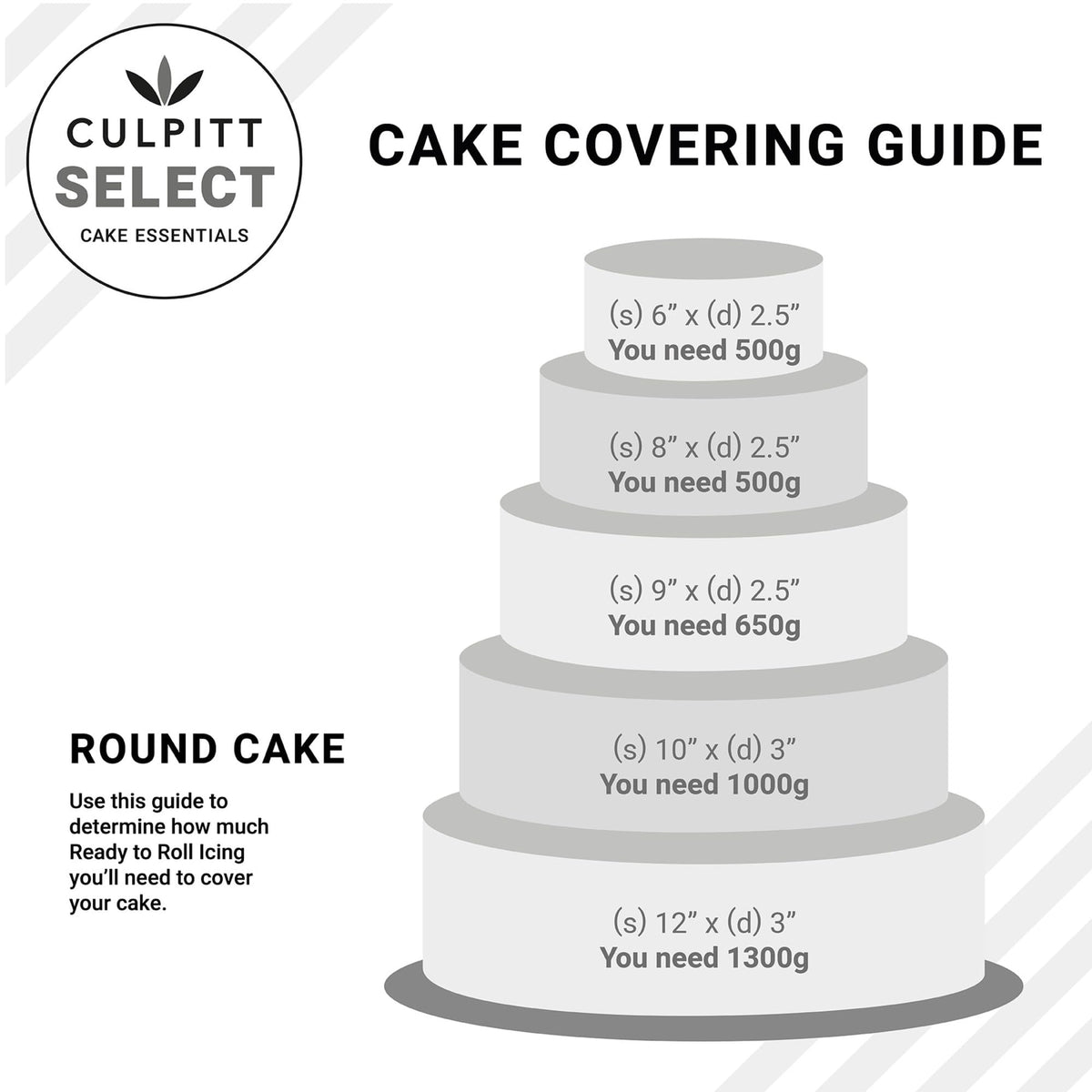 Culpitt Select Ready to Roll Icing - White Fondant Sugar Paste | 1kg | Vanilla Flavour 5