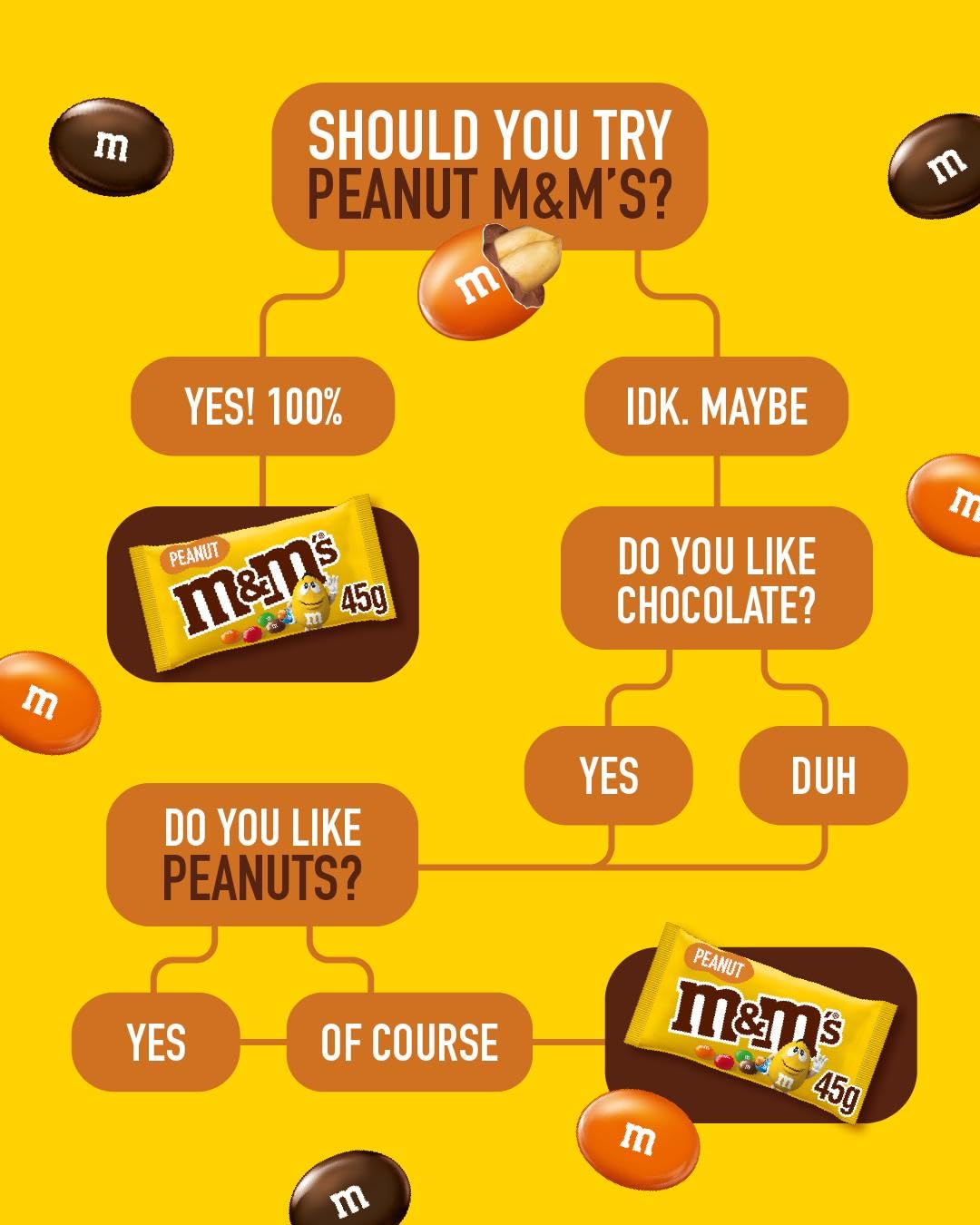 M&M's Peanut Milk Chocolate Candy - Bulk Box, 24 Packs (45g Each) 8