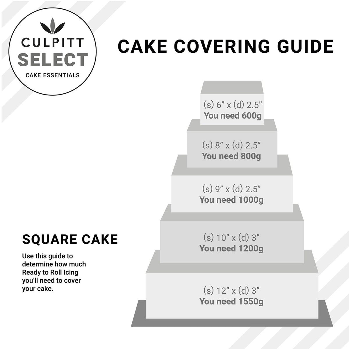 Culpitt Select Ready to Roll Icing - White Fondant Sugar Paste | 1kg | Vanilla Flavour 4