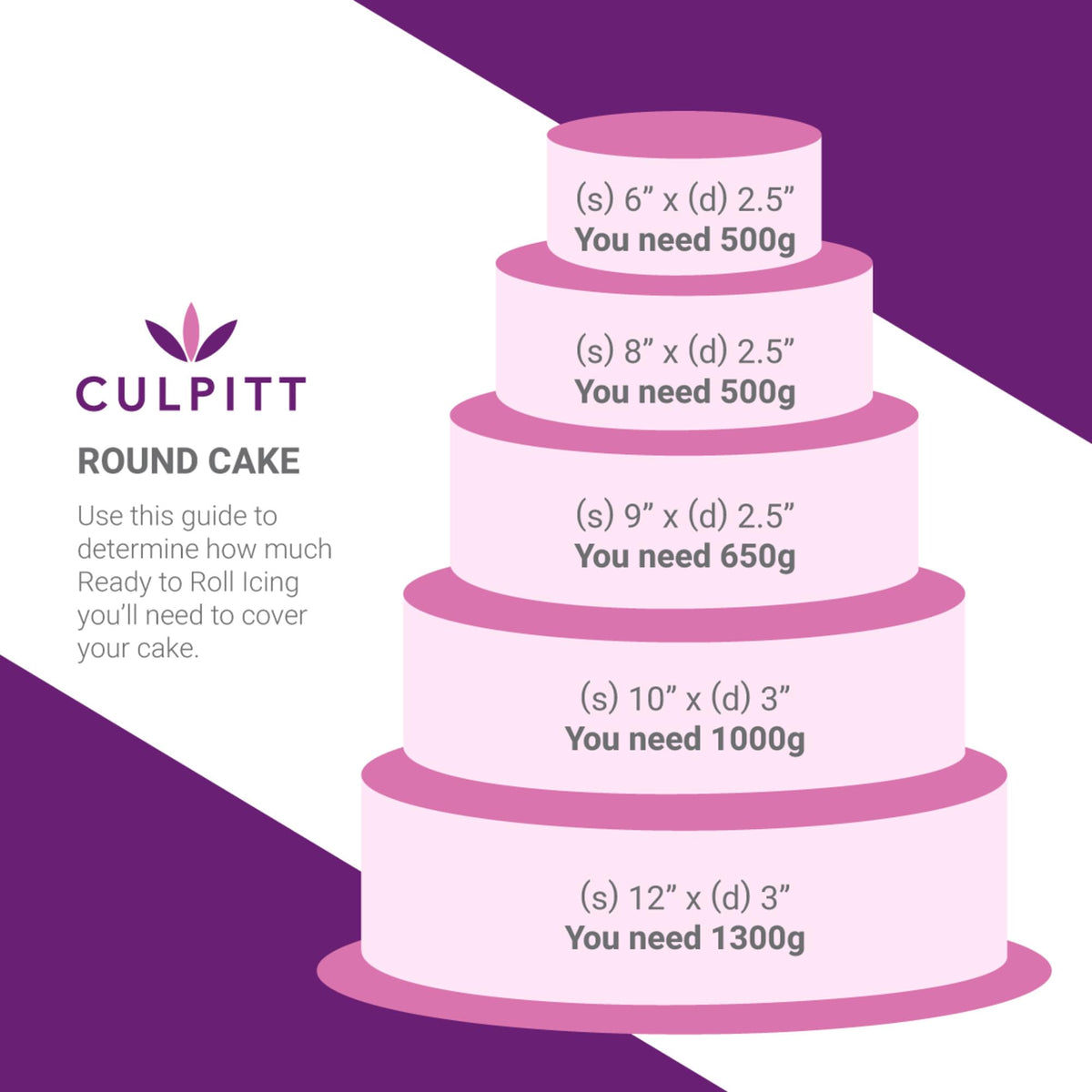 Culpitt Super Soft Sugar Paste - Black Fondant Icing | 1kg 5
