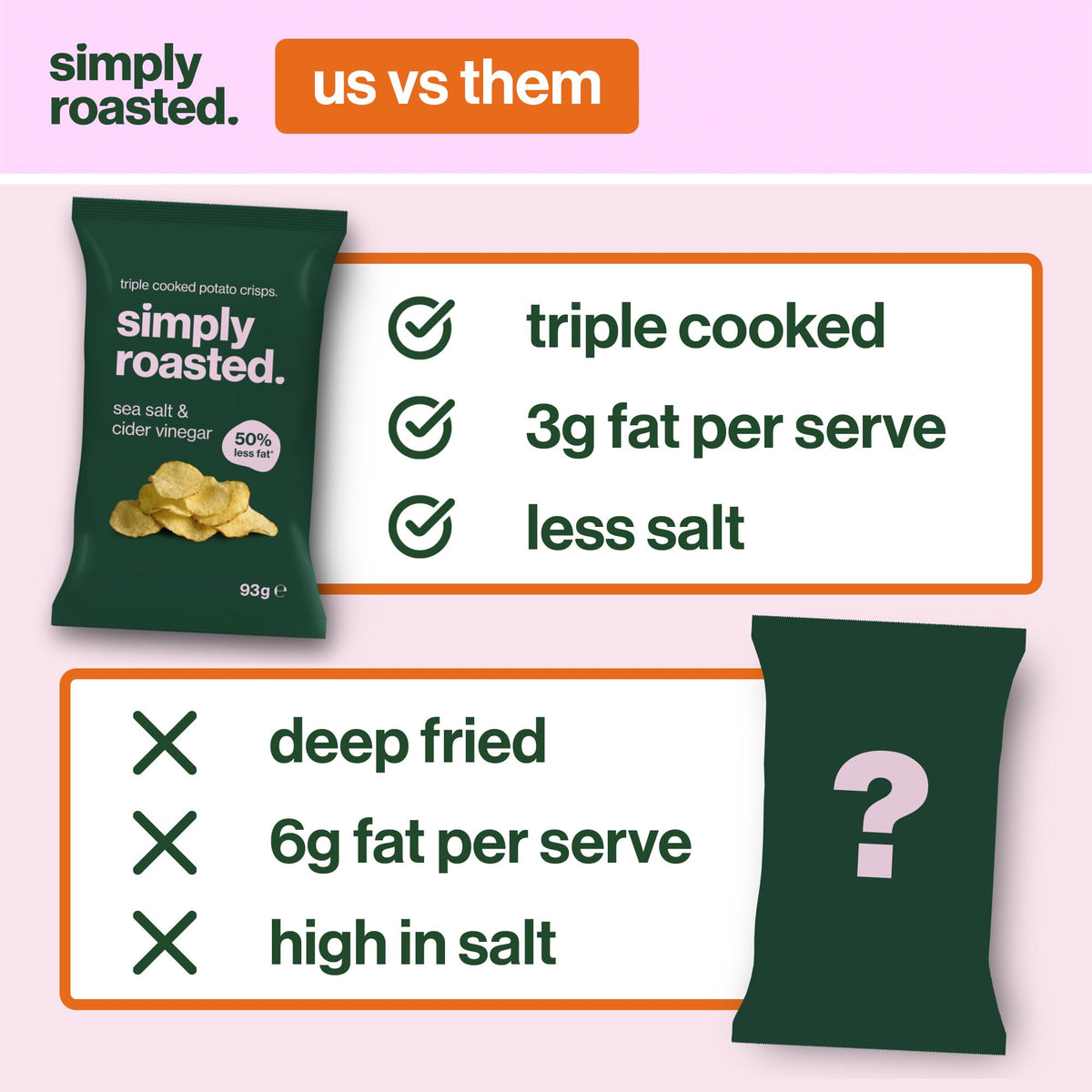 Simply Roasted Sea Salt & Vinegar Crisps - 50% Less Fat | 12 x 93g Sharer Bags 4