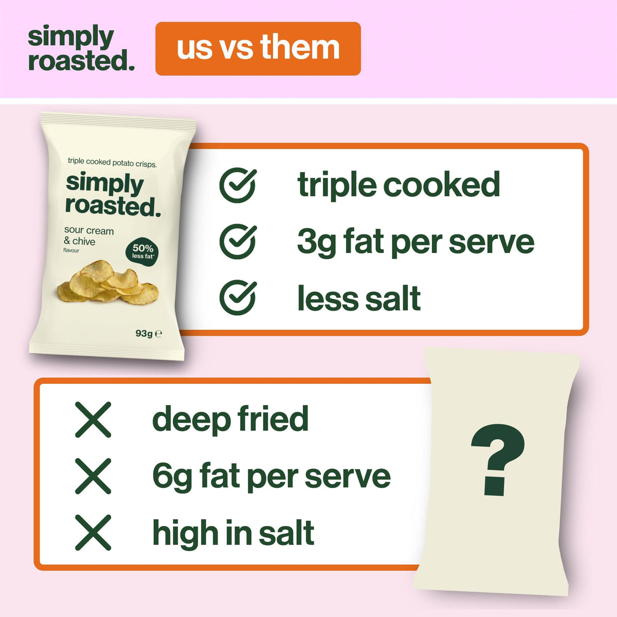 Simply Roasted Sour Cream & Chive Crisps - 6 x 93g Sharer Bags | Roasted, Not Fried 4