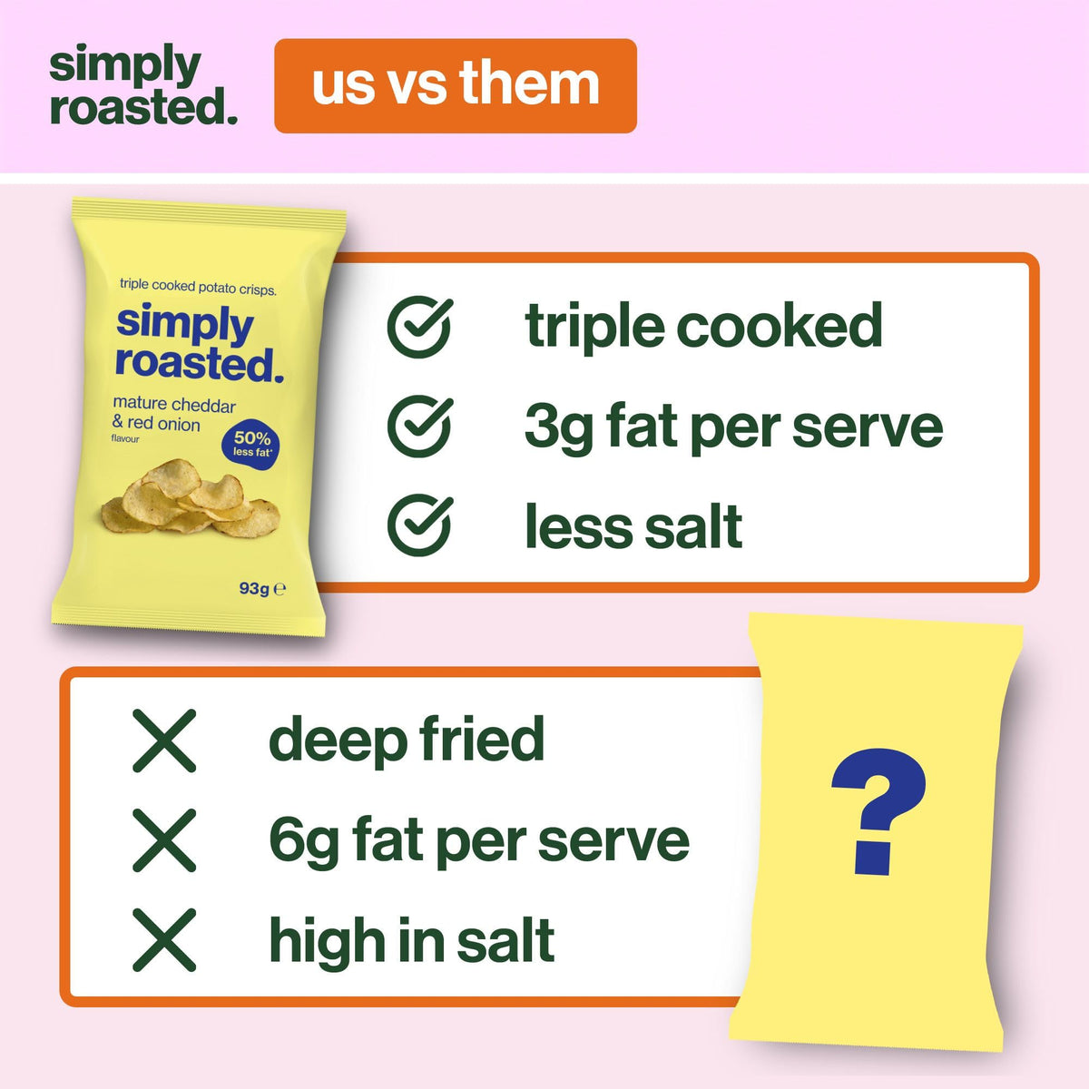 Simply Roasted Mature Cheddar Crisps - 50% Less Fat Multipack | 6 x 93g Sharer Bags 4