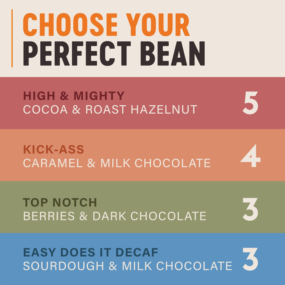 Grumpy Mule Kick-Ass House Blend Whole Coffee Beans - Fairtrade Arabica | 1.2 kg Pack | Milk Chocolate & Caramel Notes 3