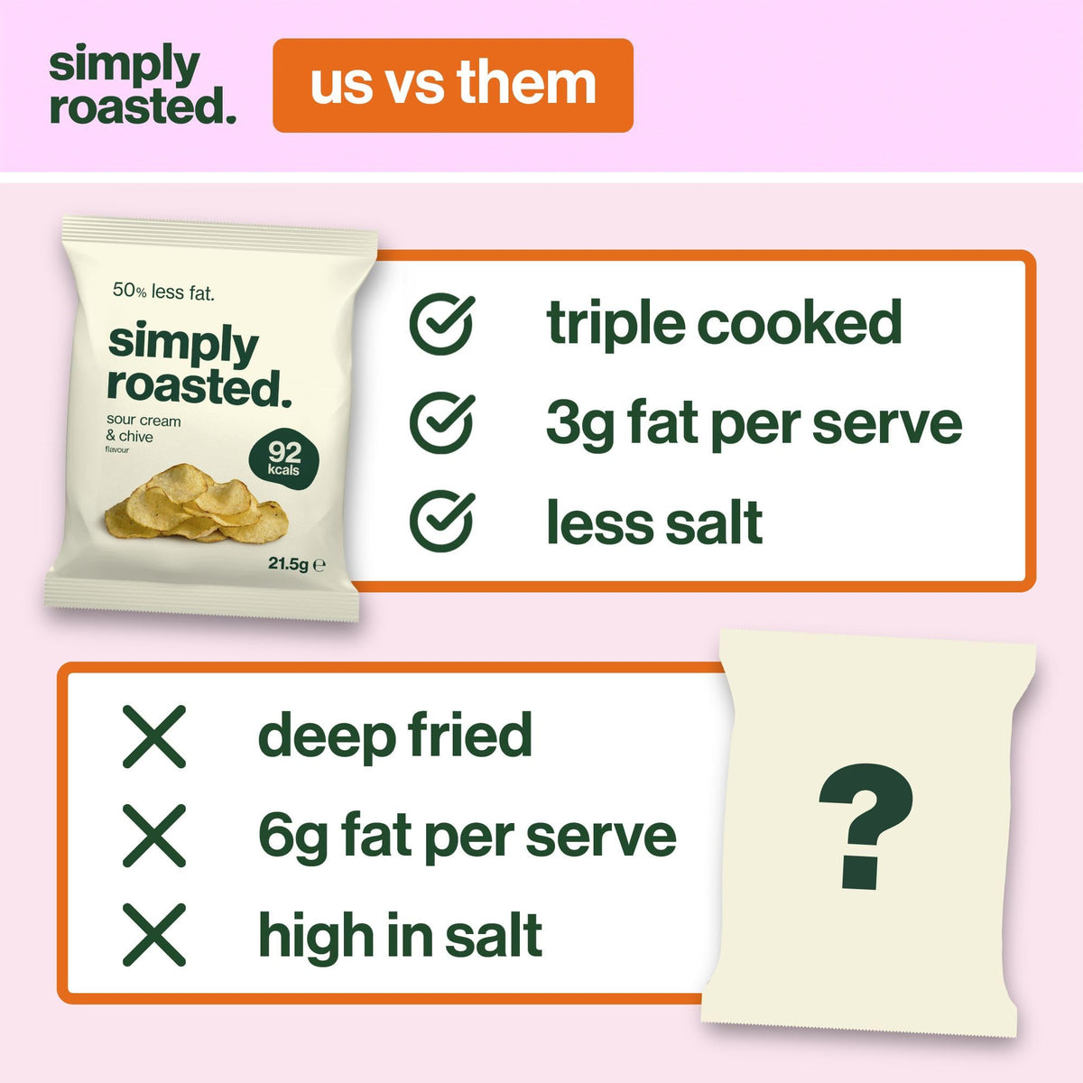 Simply Roasted Sour Cream & Chive Crisps - 50% Less Fat | 24 x 21.5g Bags | Gluten-Free 4