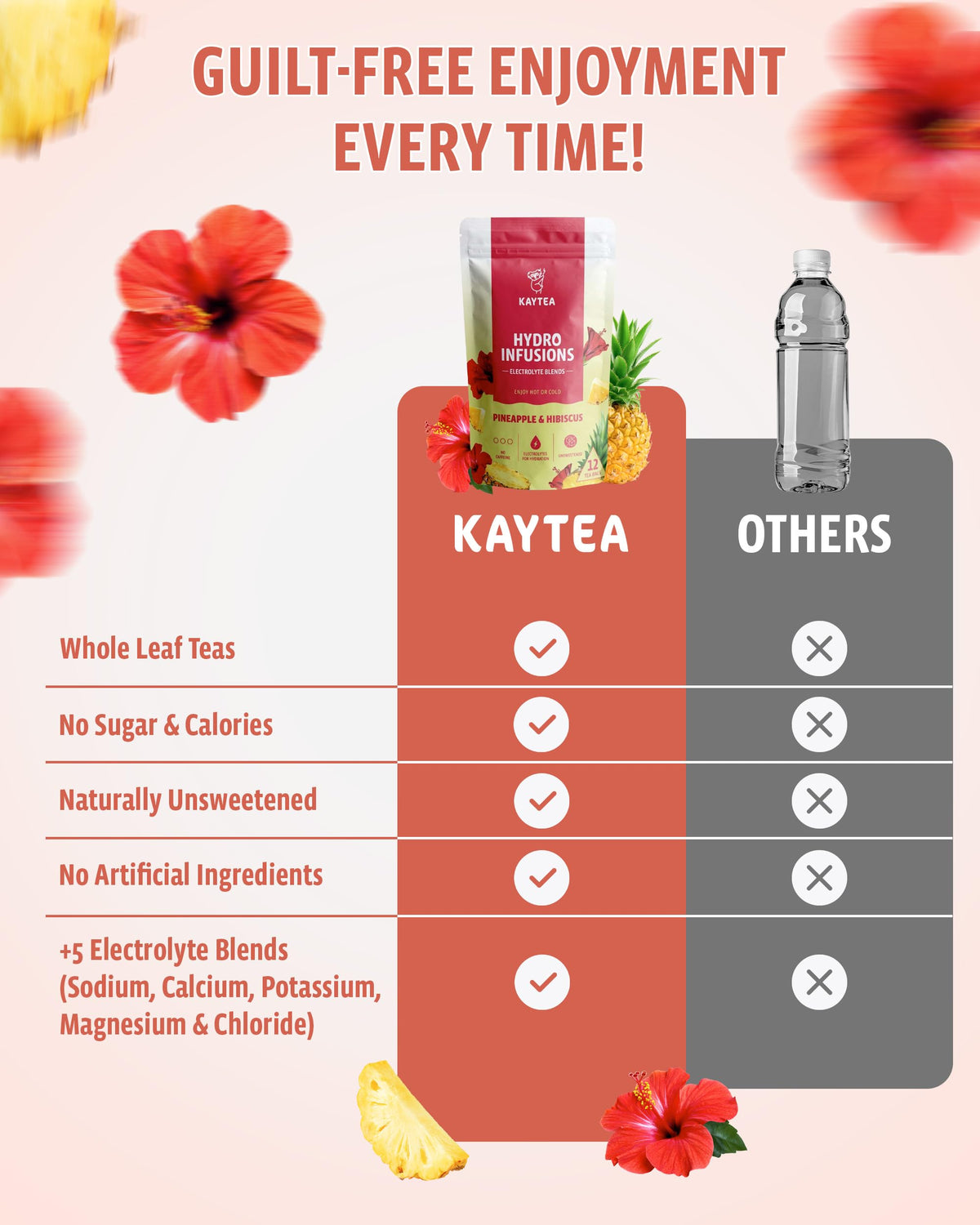 KAYTEA Pineapple & Hibiscus Herbal Fruit Tea - 12 Hydro Infusion Bags 7