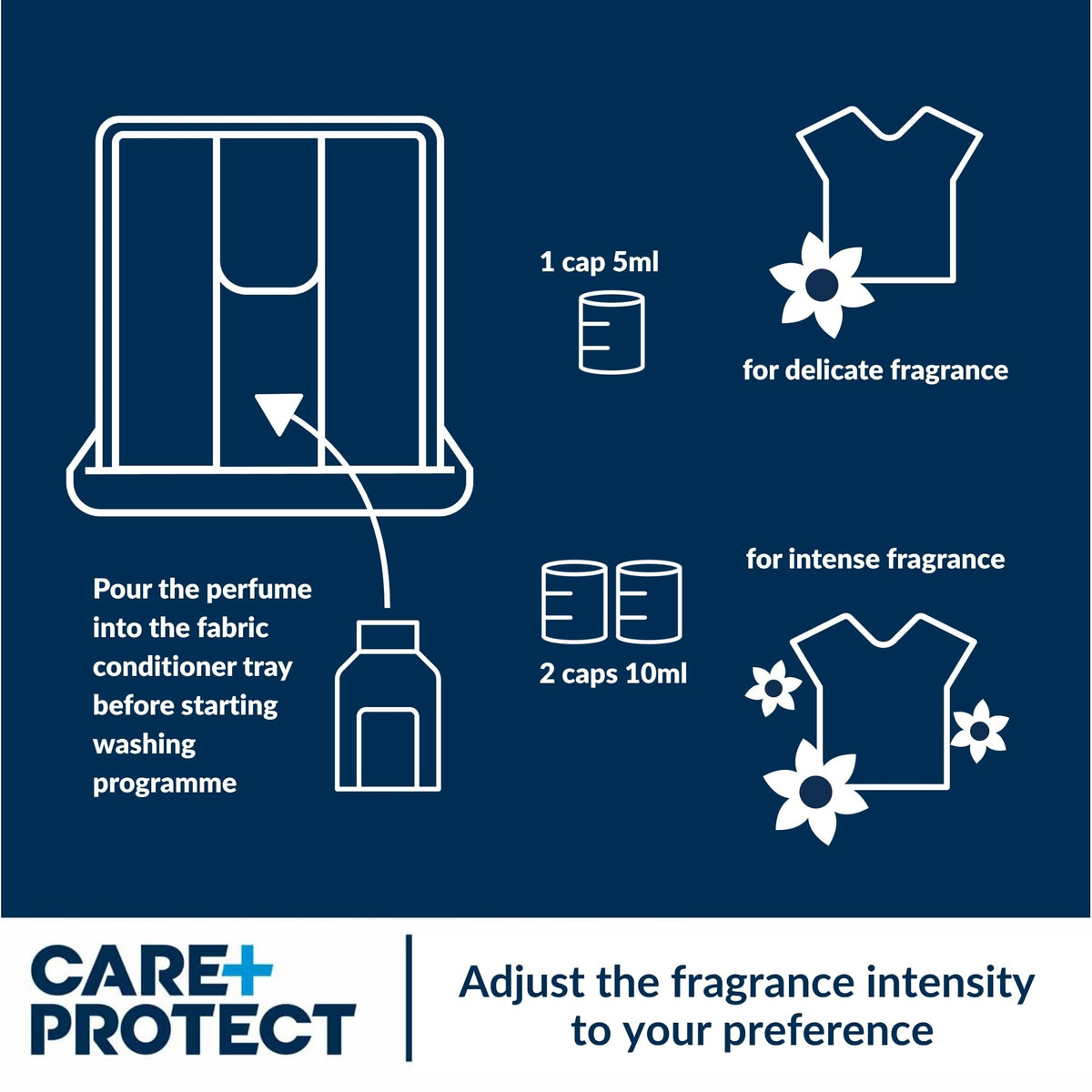 CARE + PROTECT Talco Wash Laundry Perfume - Long-Lasting Fragrance Up to 5 Weeks | 400ml 4