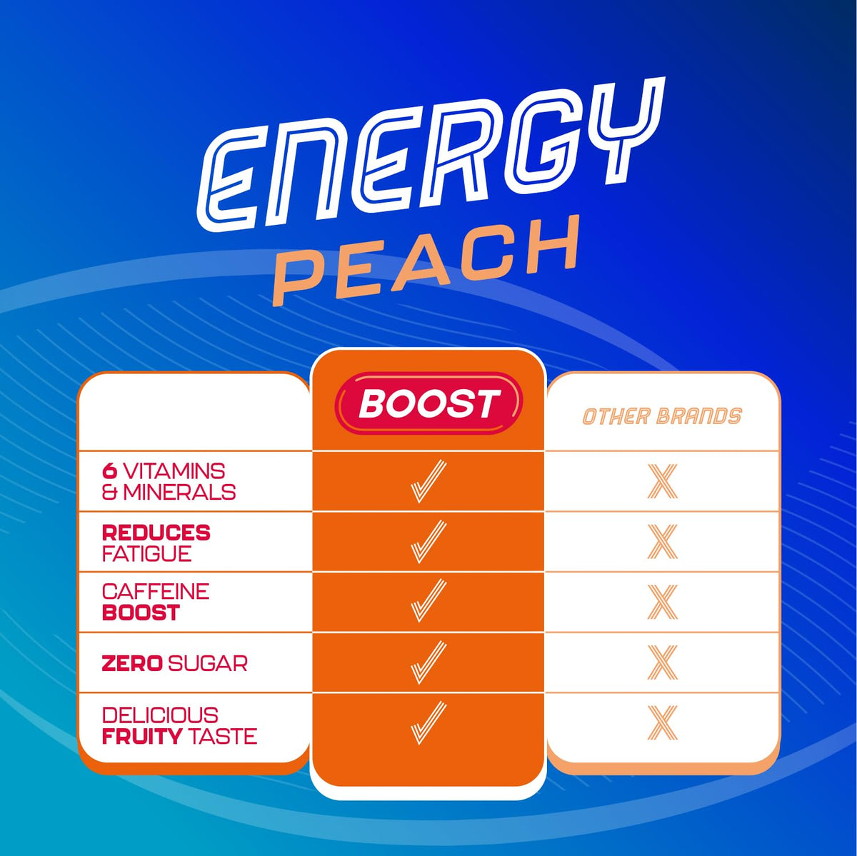Boost Energy Powder Peach - Zero Sugar, 5g Sachets, 6 Pack 9
