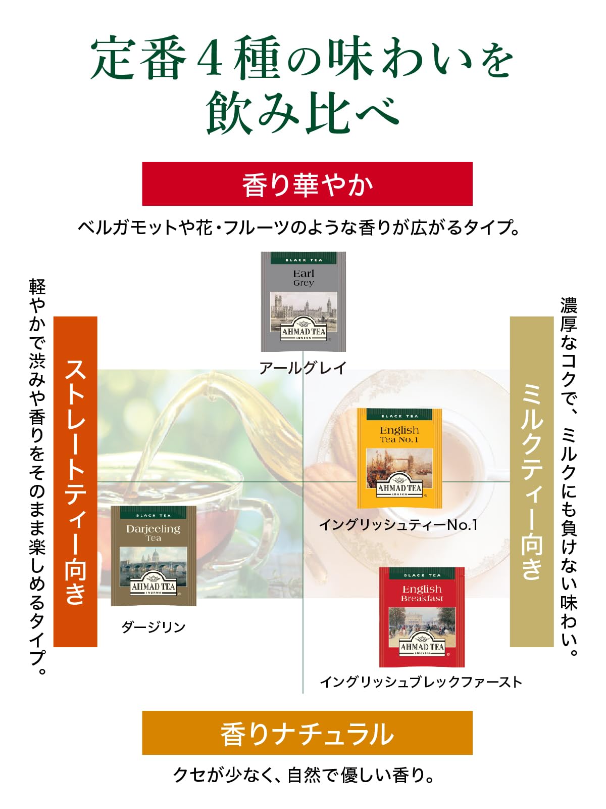 Ahmad Tea Classic Black Selection - 20 Teabags | Black Tea | 76g 4