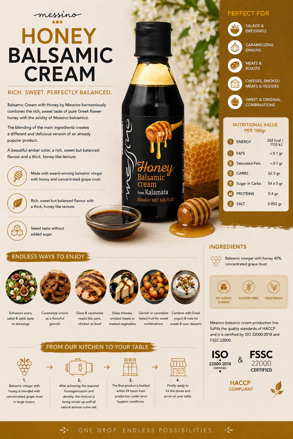Messino Greek Honey Balsamic Cream - Pack of 2 x 250ml (500ml Total)