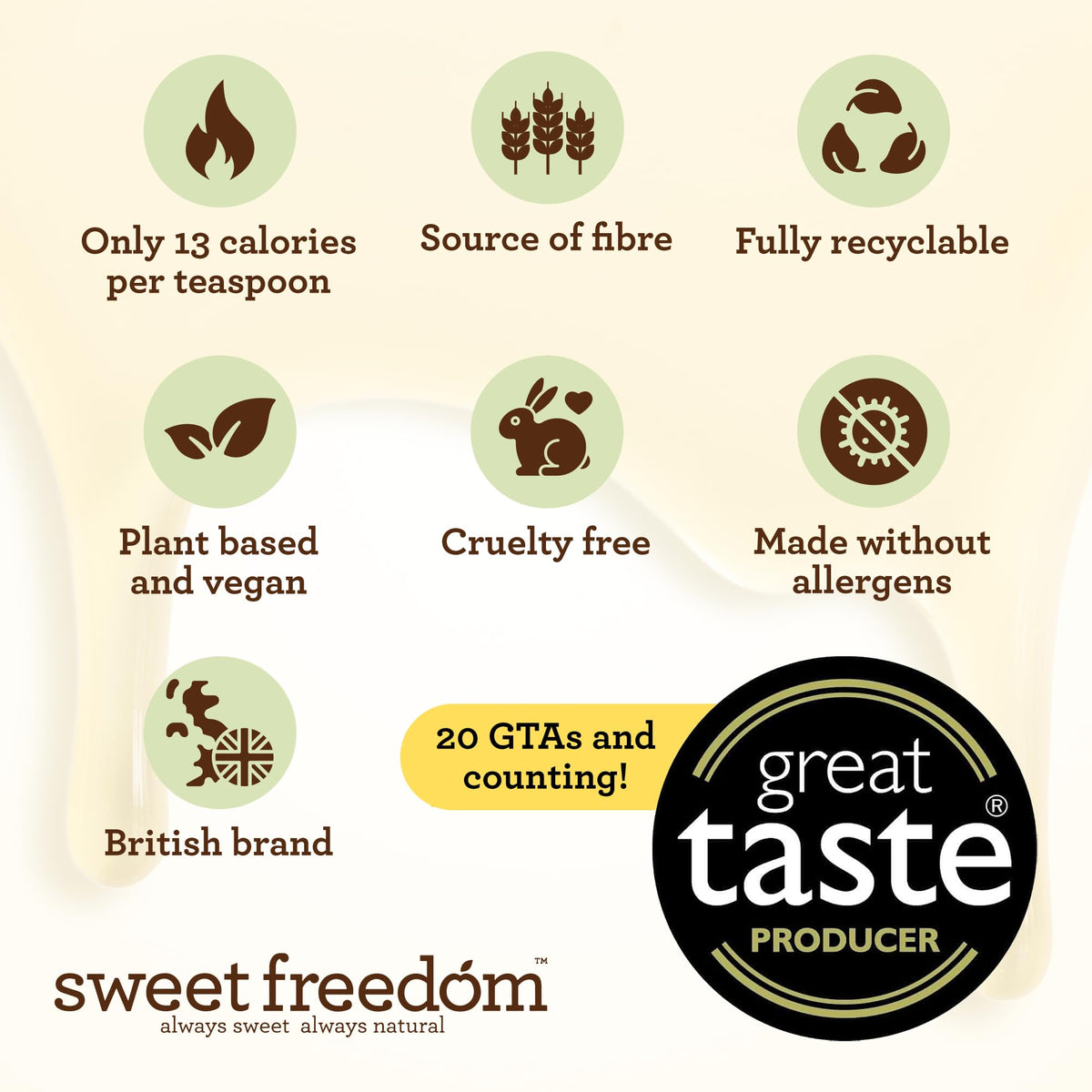 Sweet Freedom Gingerbread Syrup - 350g (Pack of 2) | Natural Fruit Sweetened 4