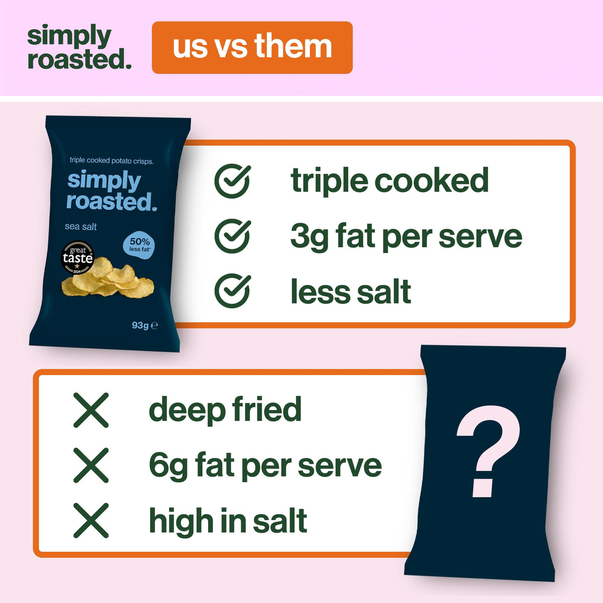 Simply Roasted Sea Salt Crisps - 50% Less Fat Multipack | 6 x 93g Sharer Bags 4