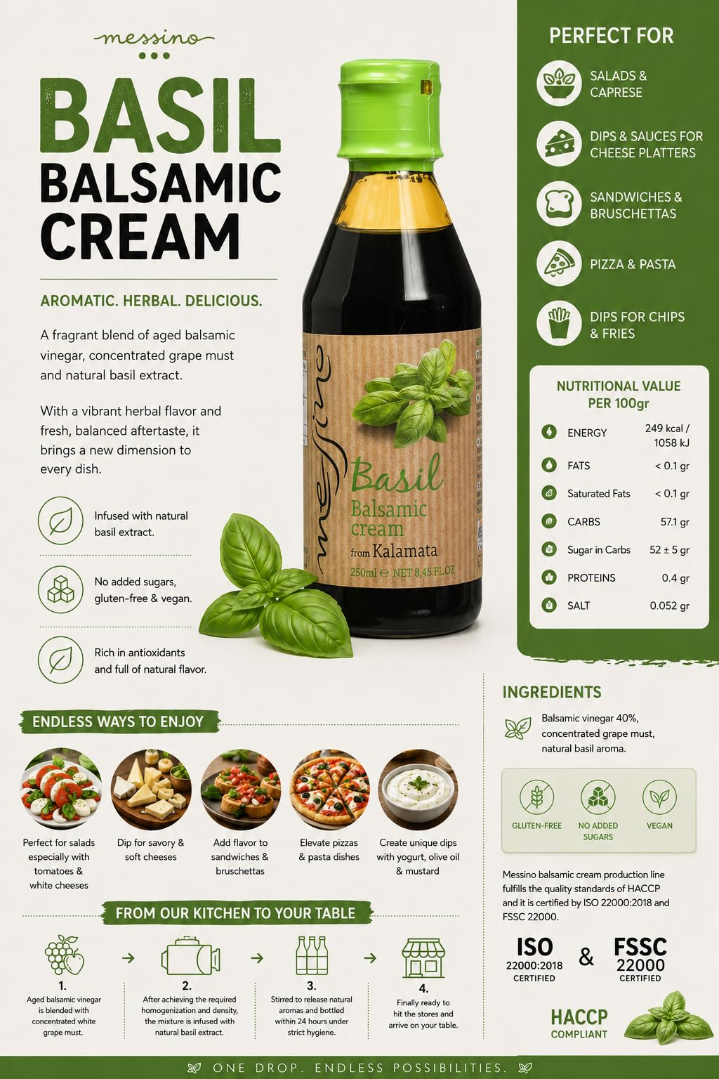 Messino Basil Balsamic Cream - 2 x 250ml Bottles | Authentic Greek Ingredients | Vegan