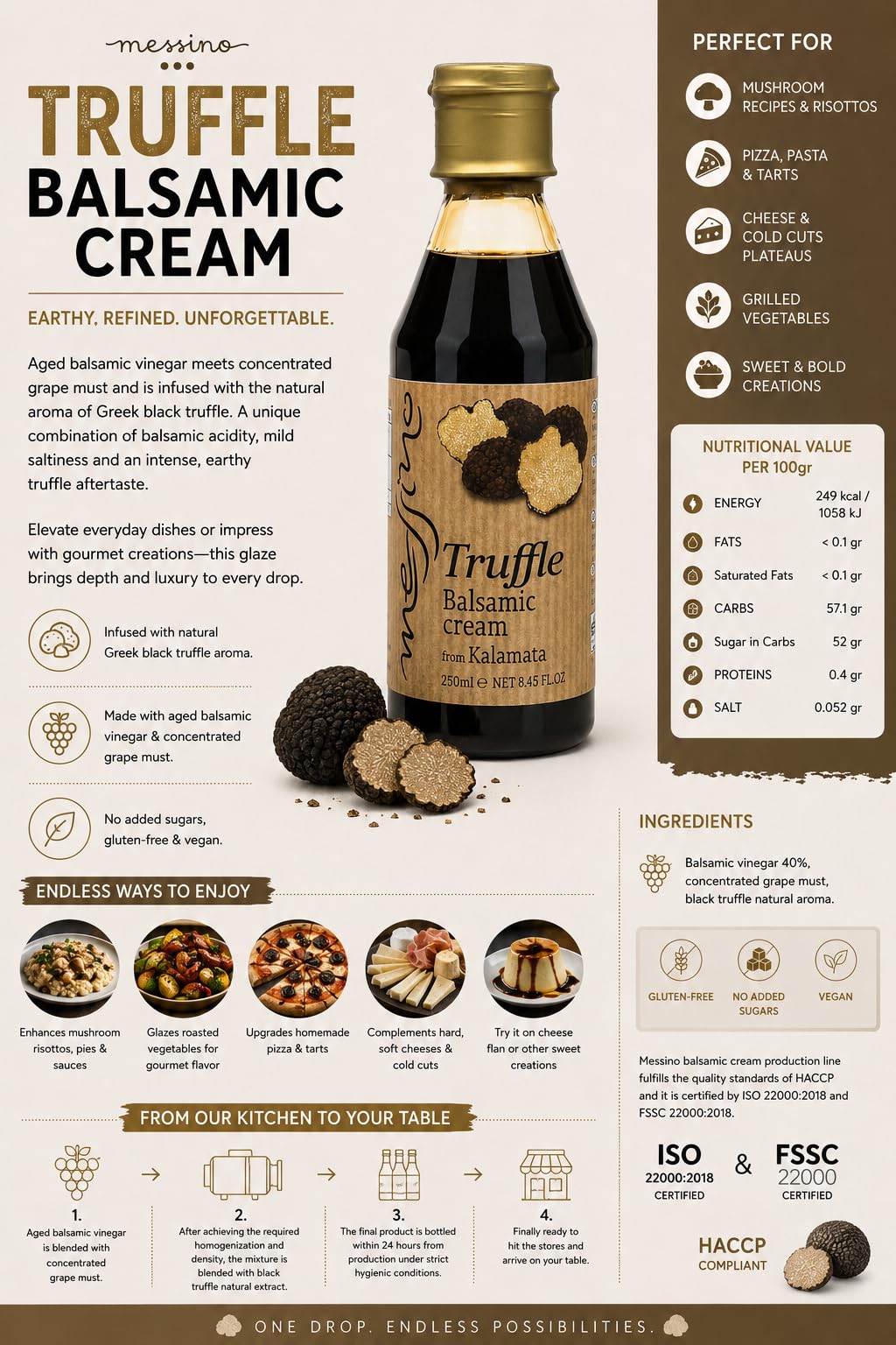 Messino Greek Truffle Balsamic Cream - 2 x 250ml Bottles (500ml Total) | Vegan, No Added Sugar