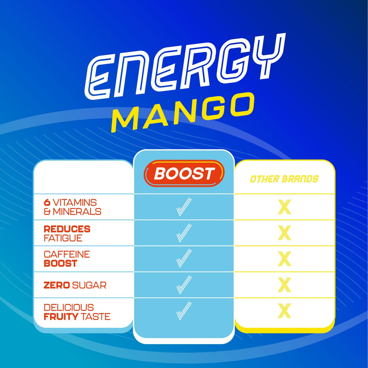 Boost Energy Powder Mango - Zero Sugar, 50mg Caffeine per Sachet | 6 x 5g Sachets 8