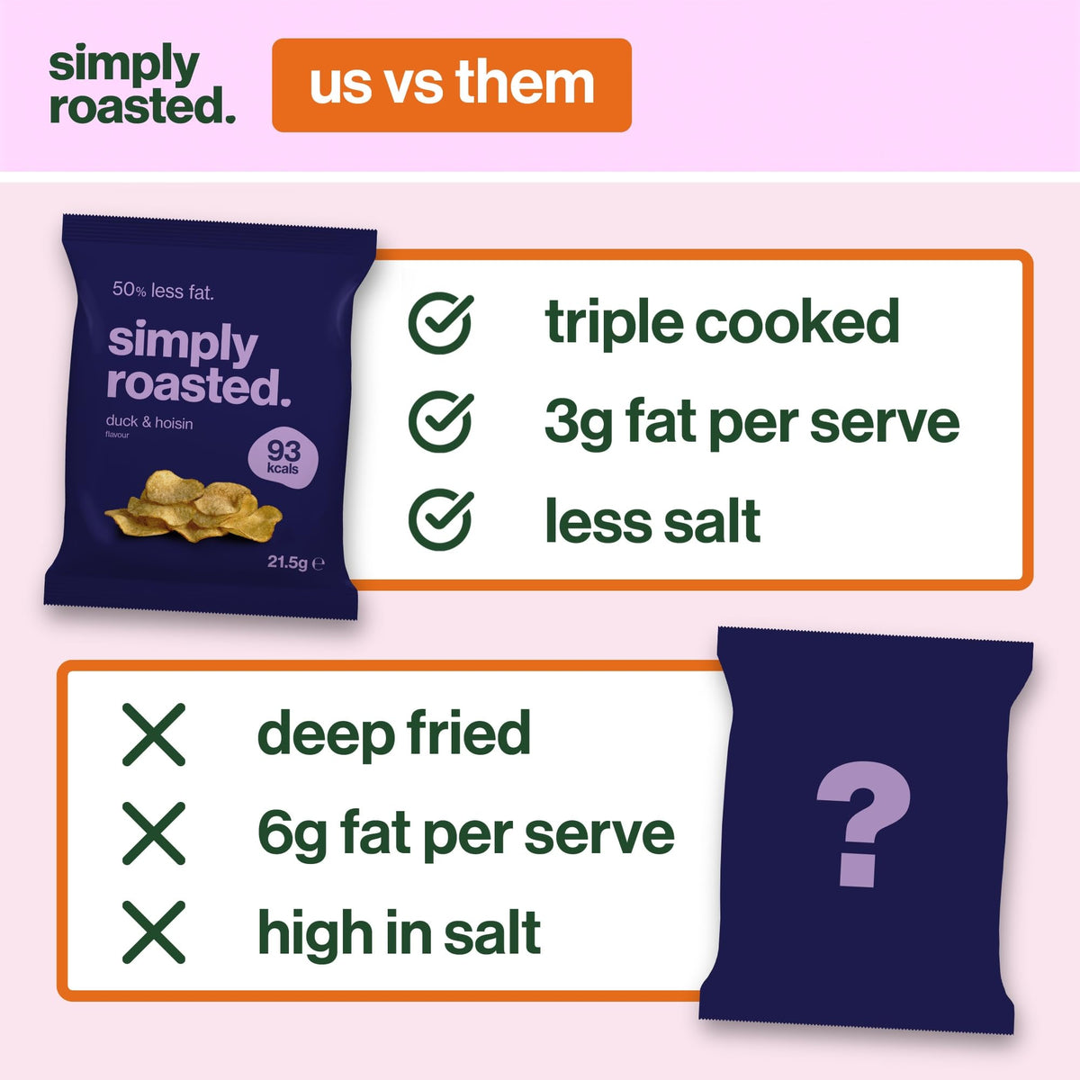 Simply Roasted Duck & Hoisin Crisps Multipack - 12 x 21.5g Bags | Roasted, Never Fried 4