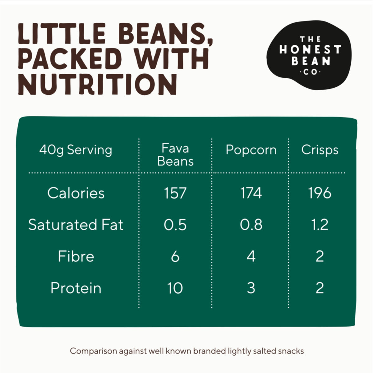 The Honest Bean Co Roasted Fava Bean Snack - Seaweed & Miso Flavor | 40g Pack of 12 7