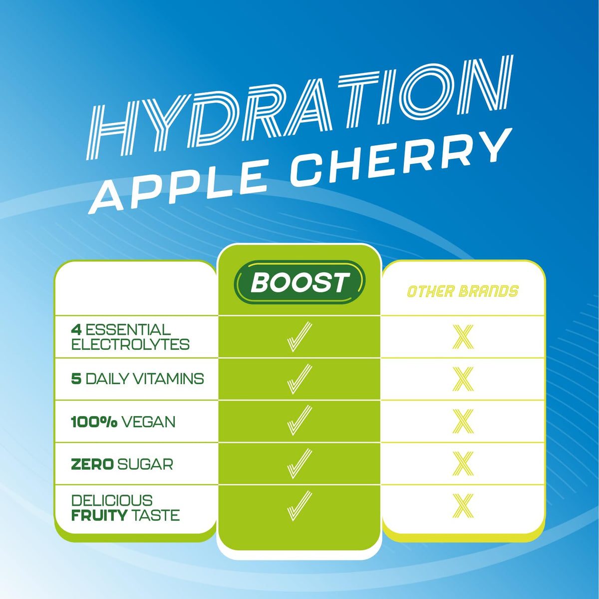 Boost Hydration Powder Apple Cherry - Zero Sugar Electrolytes | 15 x 7g Sachets 9