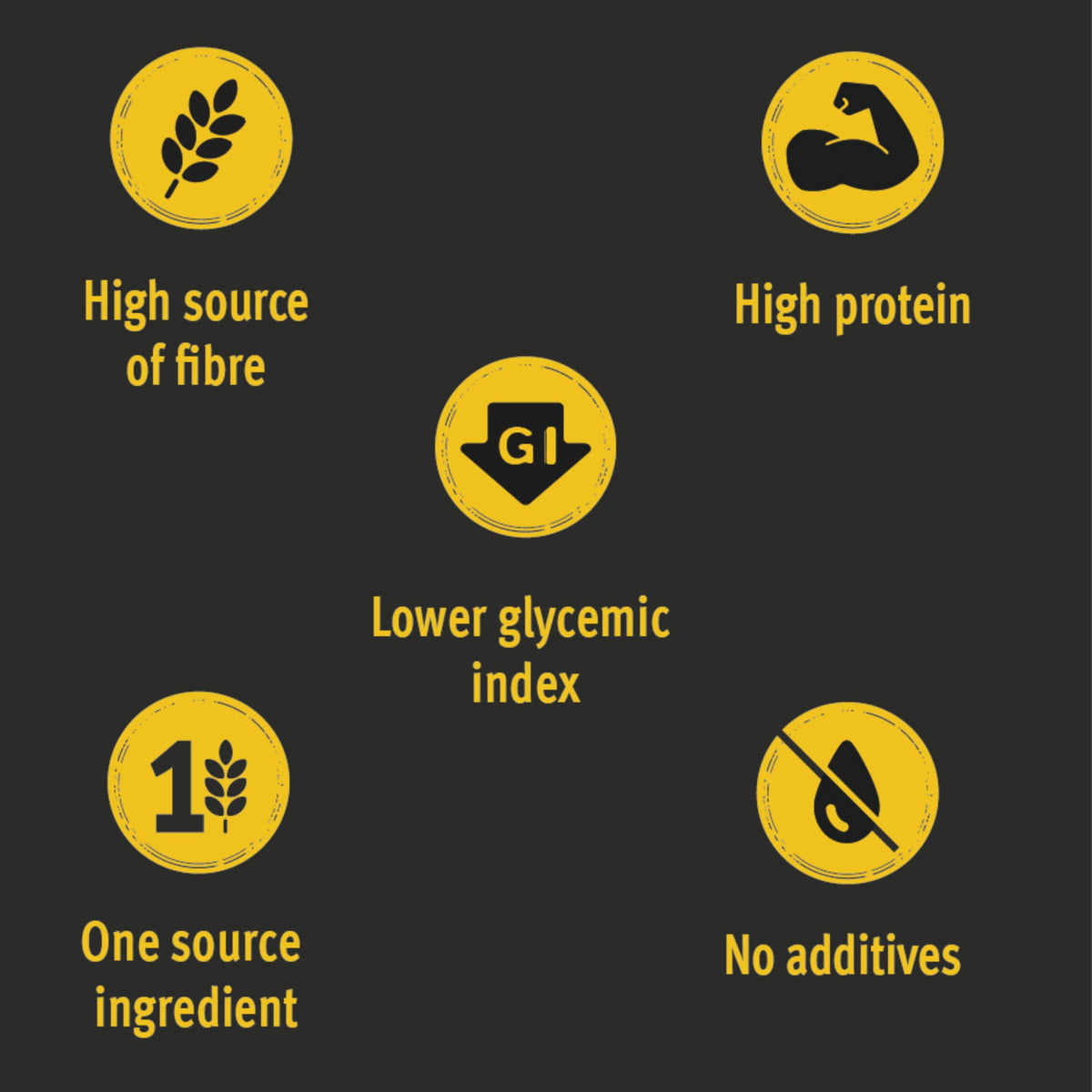 Garofalo High Protein Spaghetti Pasta - 19g Protein per 100g | 500g Pack
