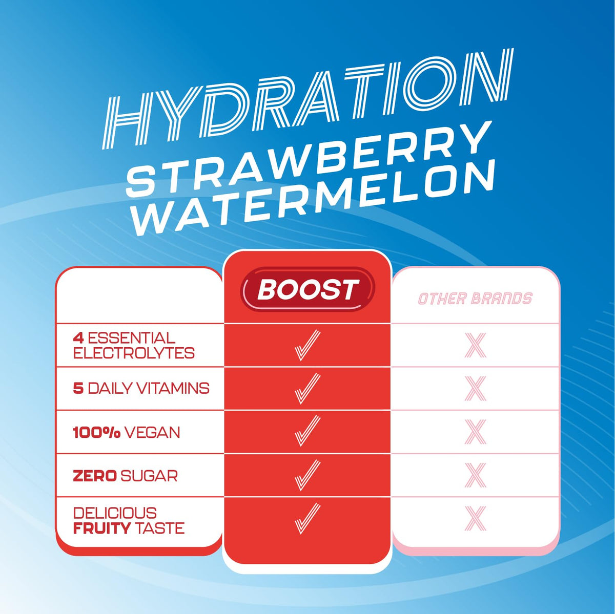 Boost Hydration Powder Strawberry Watermelon - Zero Sugar Electrolytes | 30 Servings 8