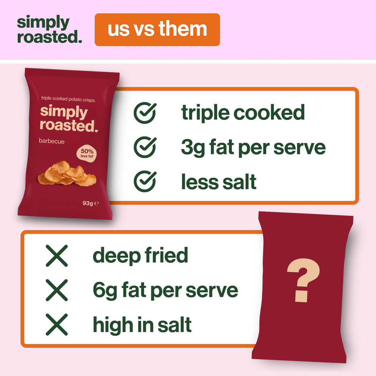 Simply Roasted Barbecue Crisps - 12 x 93g Sharer Bags | Smoky & Bold Flavour | Roasted, Not Fried 4