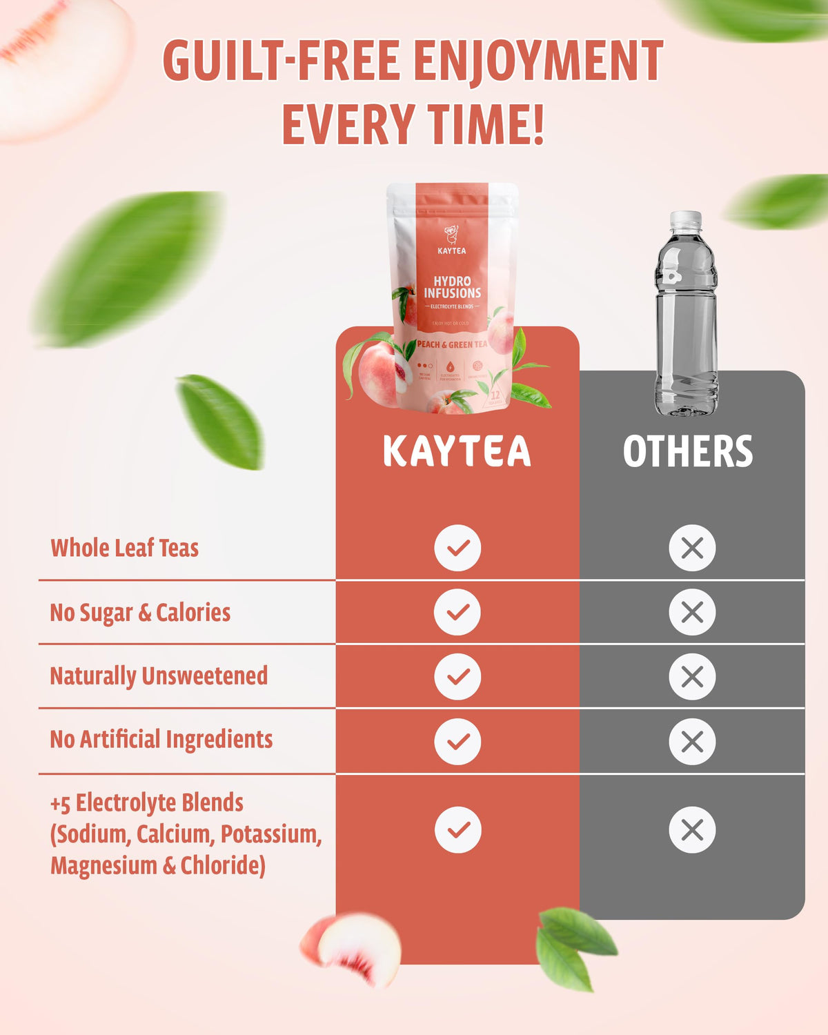 KAYTEA Peach & Green Herbal Fruit Tea - 12 Hydro Infusion Tea Bags | Zero Calorie, Sugar-Free, Hydrating 7
