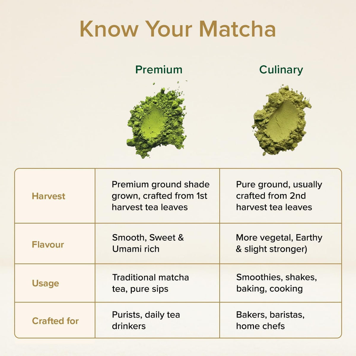 VAHDAM Premium Matcha Green Tea Powder - Smooth, Mild Taste | 50g | Shizuoka, Japan Origin 4