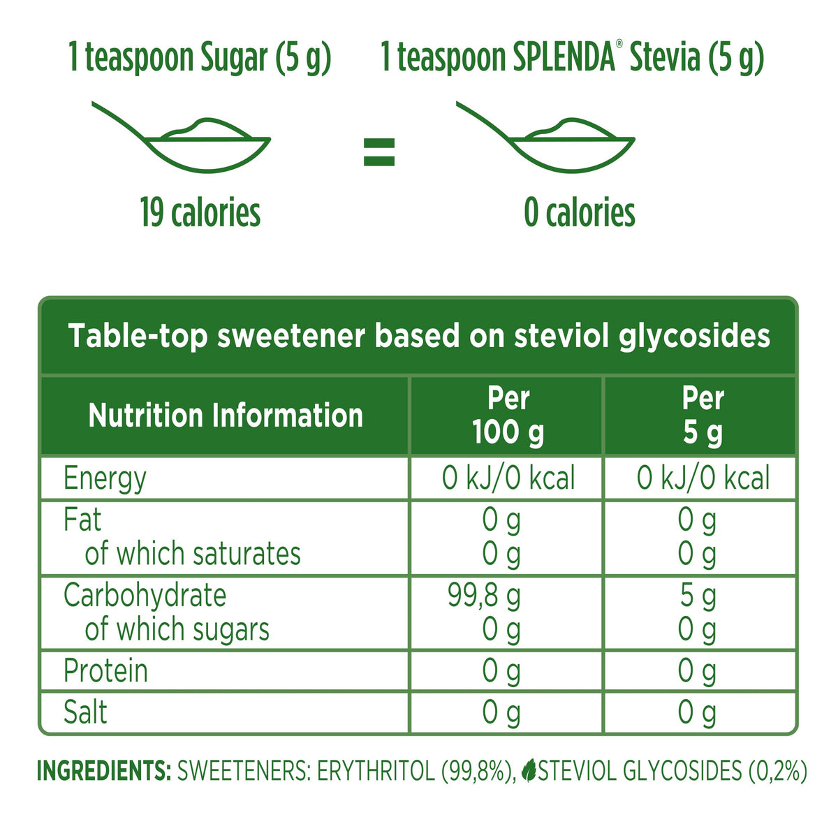 Splenda Stevia No Calorie Sweetener - Zero Calories, Baking Friendly | 240g Pouch 5