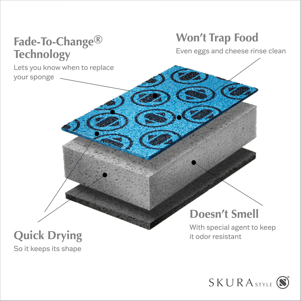 SKURA STYLE S Sponge Set - Non-Scratch, Quick-Drying, Odor-Free Cleaning Sponges | 8 Sponges 4