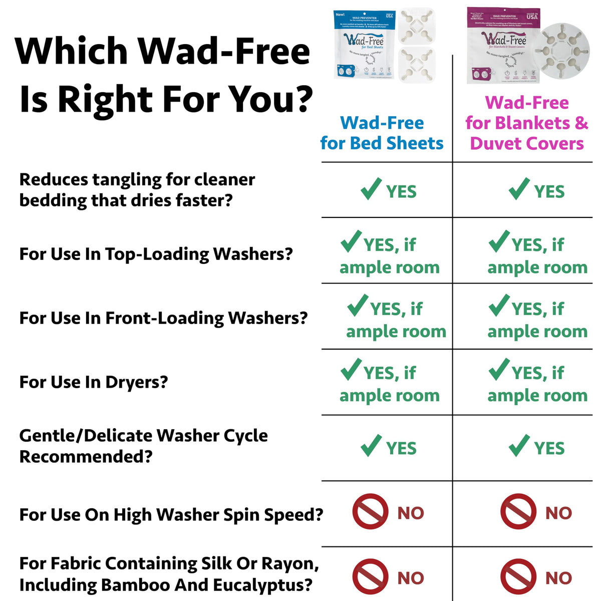 Wad-Free Bed Sheet Detangler - Prevents Tangles & Speeds Drying | 2 Count 6