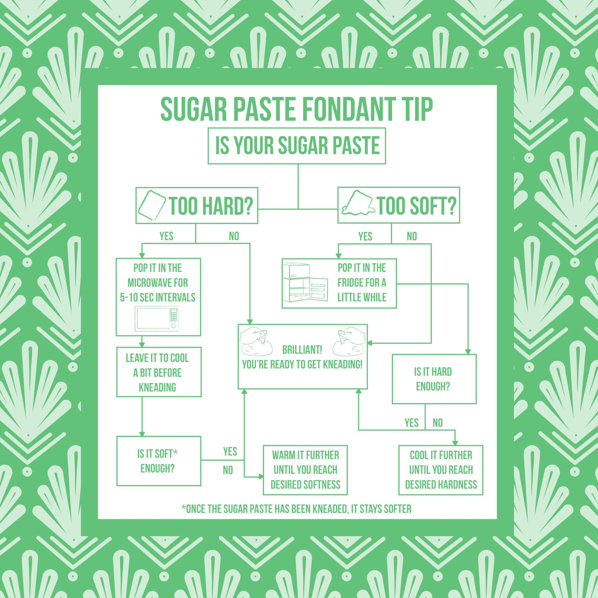 PME Green Sugar Paste Fondant - 250g | Ready to Roll | Smooth Finish 5