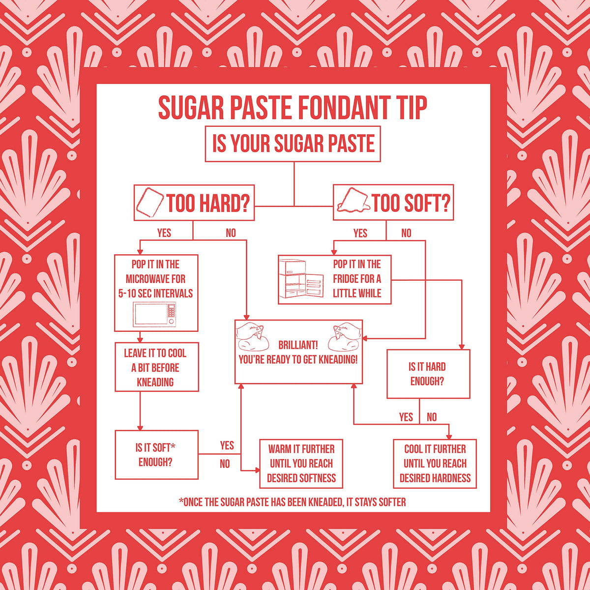 PME Red Sugar Paste Fondant - 250g (Pack of 4) | Thermo-Tech Enabled | Smooth Finish 5