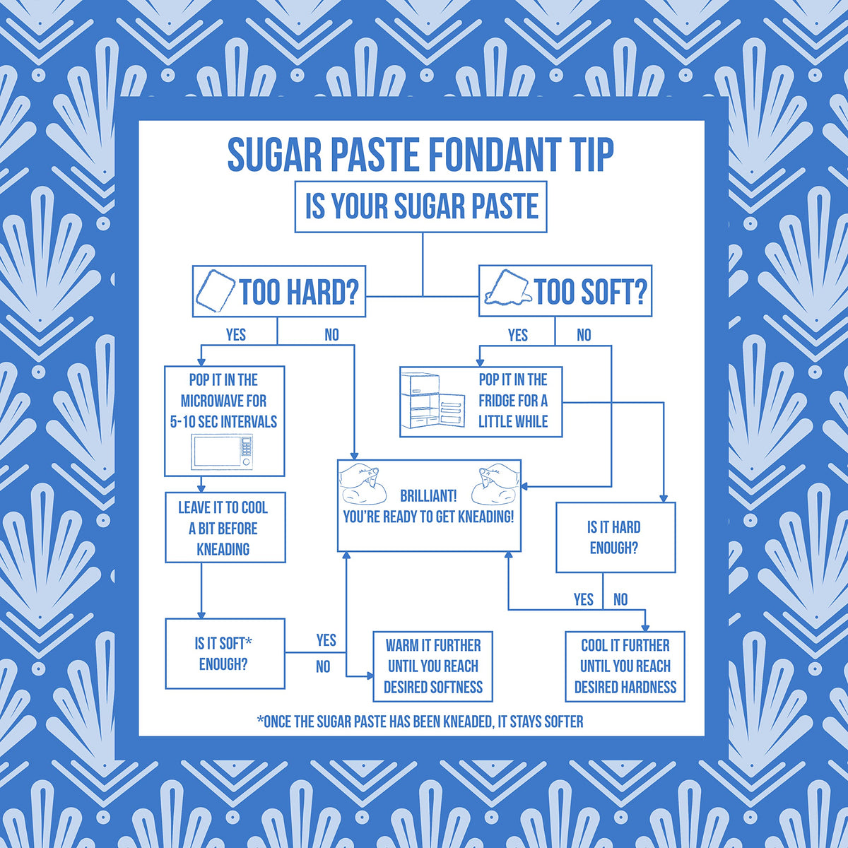 PME Sugar Paste Fondant - Dark Blue, 250g (Pack of 3) 5