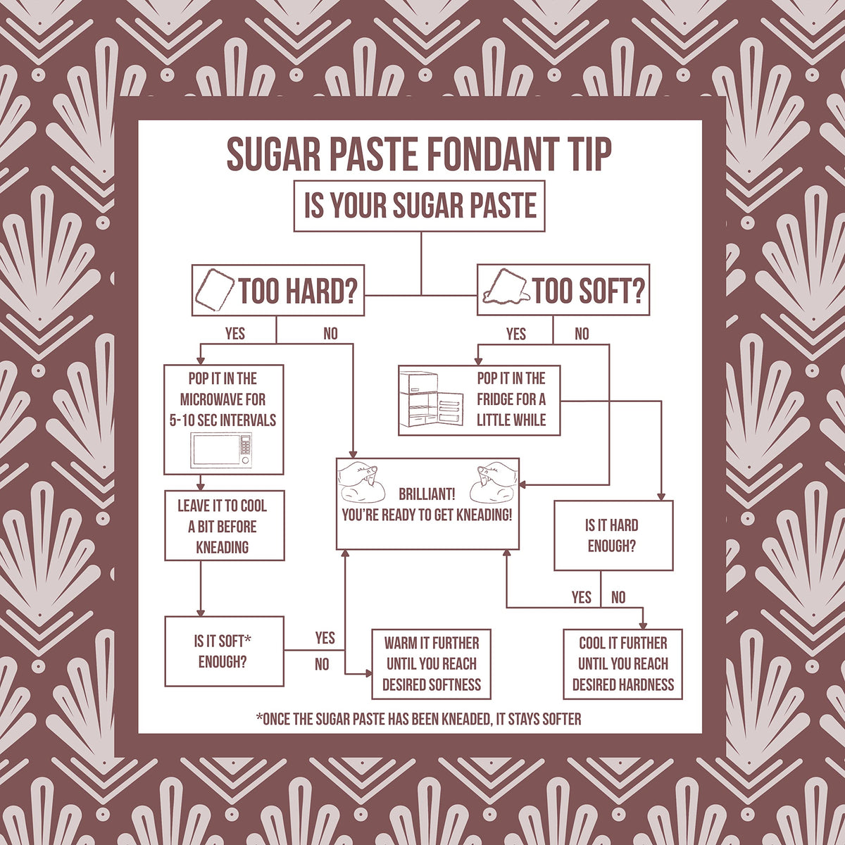 PME Brown Sugar Paste Fondant - 500g (Pack of 2) | Ready to Roll | Thermo-Tech 5
